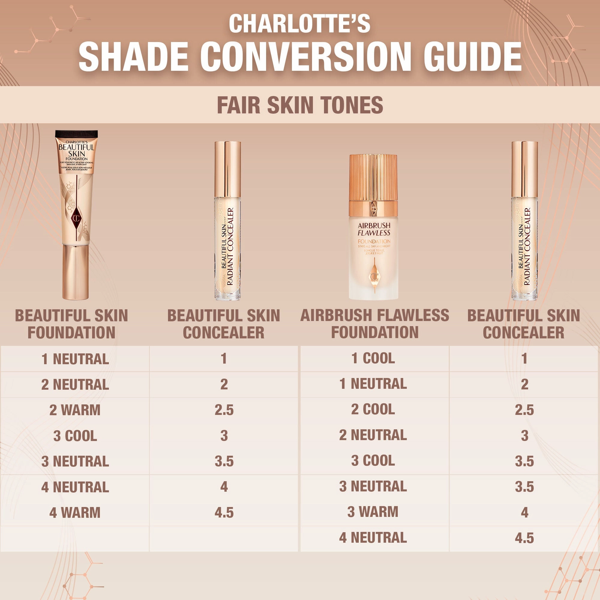 Beautiful Skin Radiant Concealer